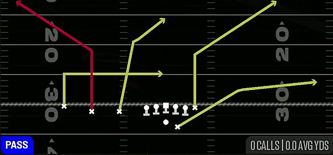 X Under from Gun Trips TE Offset