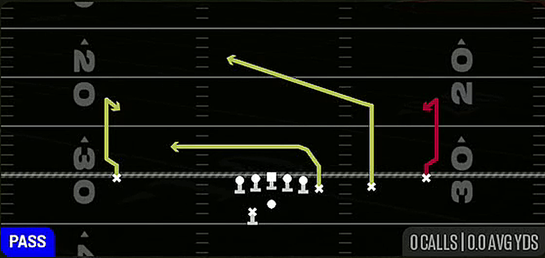 Fade Stops from Gun Y Off Trips Wk