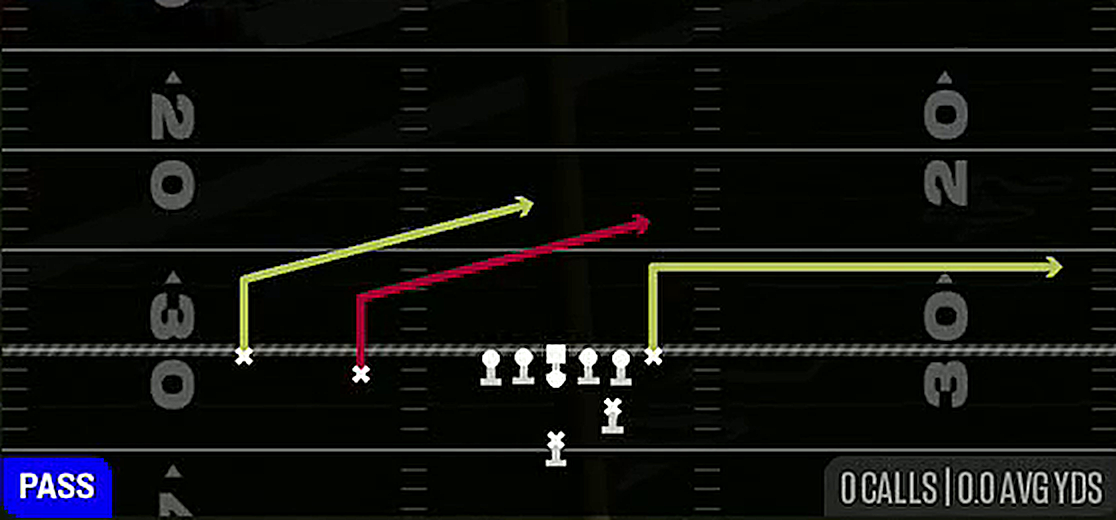 Double Slant from Strong Slot