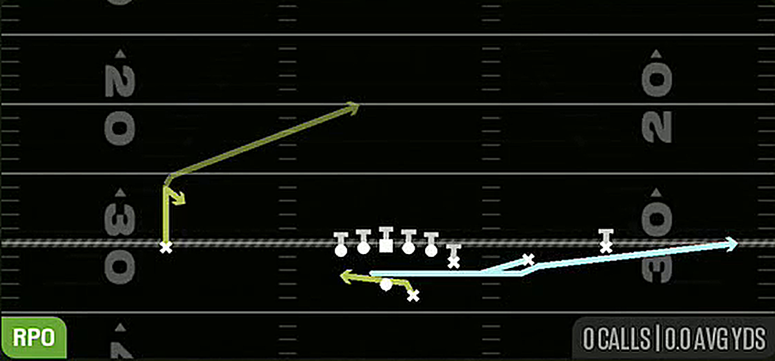 Return RPO Alert Flat from Gun Y Off Trips