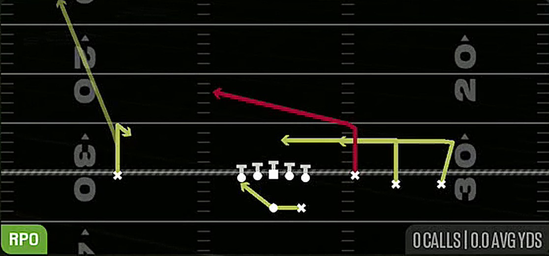 RPO Peek Slant from Gun Trey Open Str