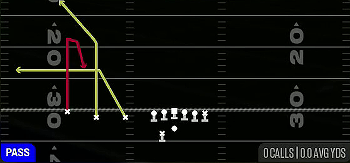 Sprint Curl Flat from Gun Trips TE Offset Wk
