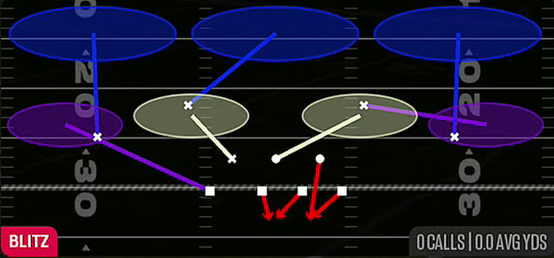 Cover 3 Sim Pressure from 4-2-5 Over Wide