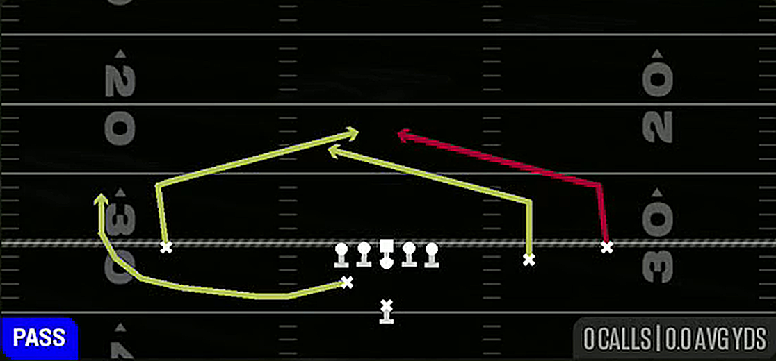 Quick Slants from Weak Slot Open