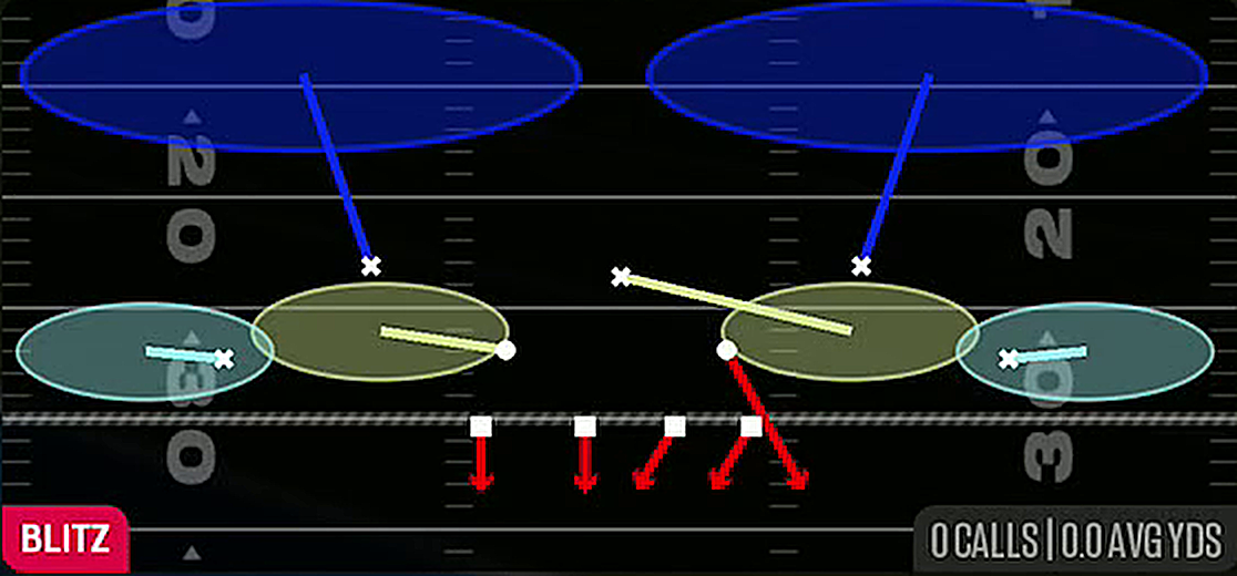 Edge Blitz 2 from 3-3-5 3 High Over