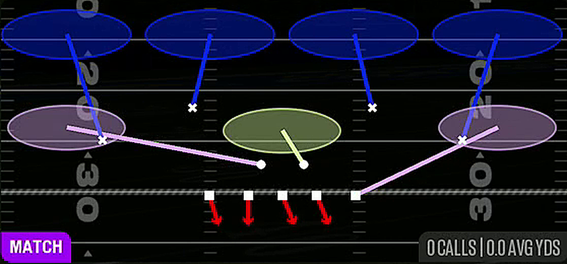 Cover 4 Quarters from 3-4 Tite