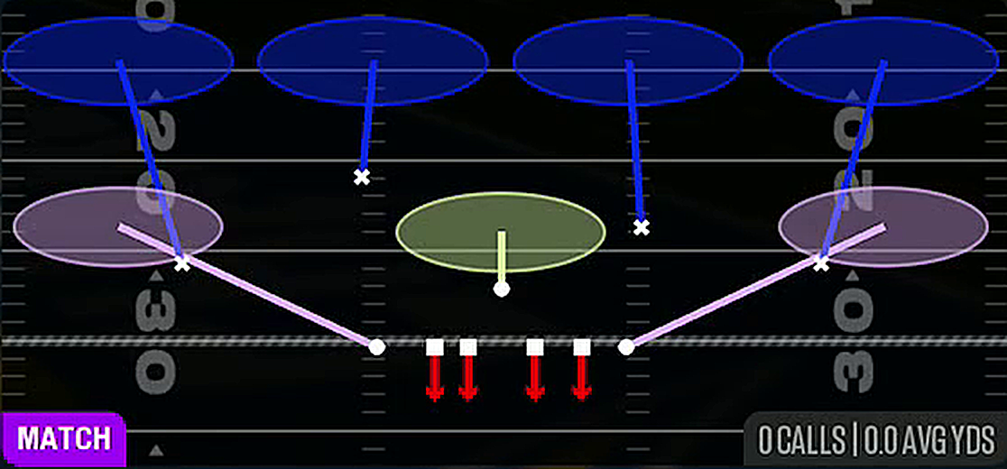 Cover 4 Quarters from 4-3 Even 6-1