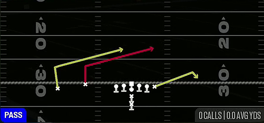 Slants from I Form Slot Flex
