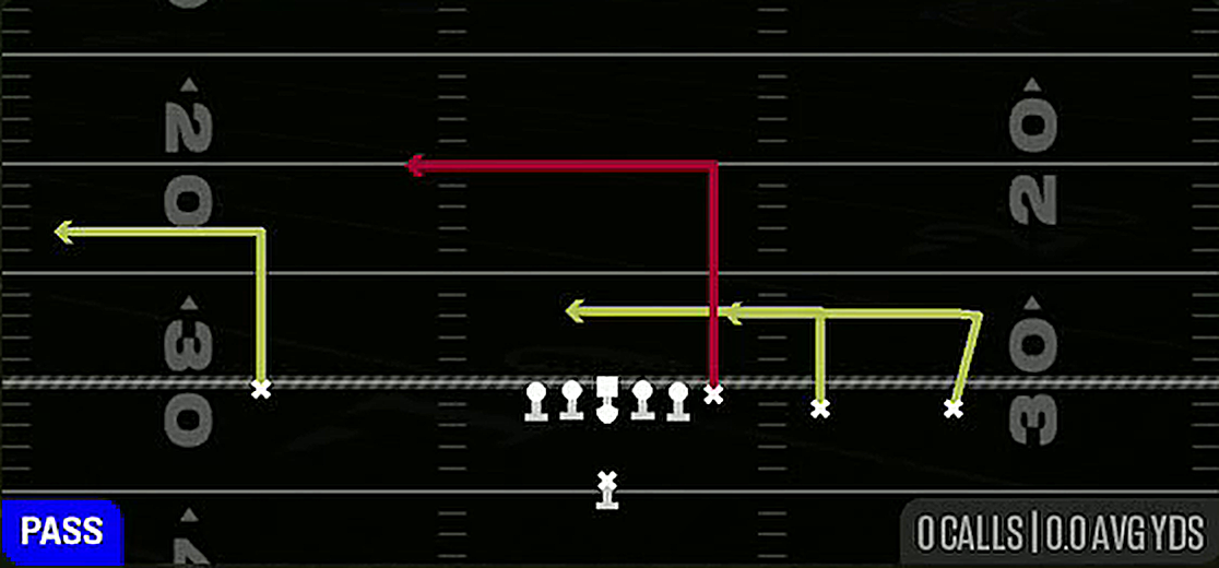 Levels Switch from Singleback Y Trips