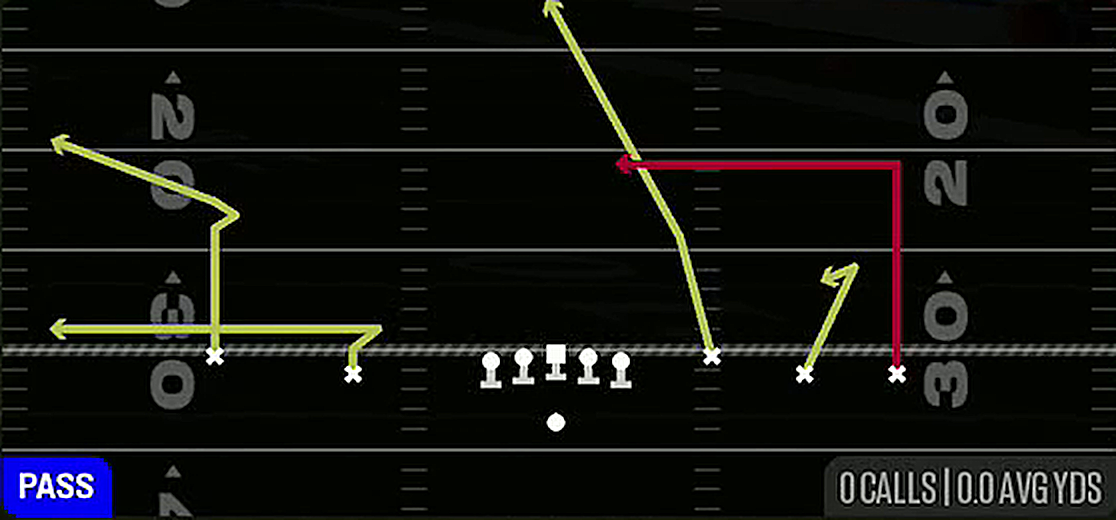 Dig Curl Read from Gun Empty Base