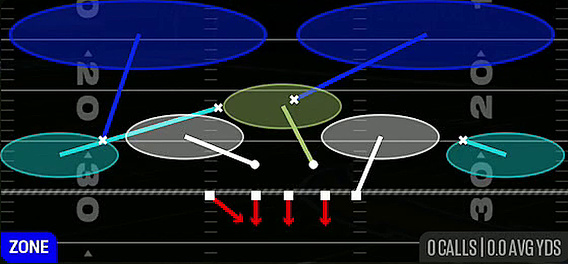Cover 2 Invert from 3-4 Under
