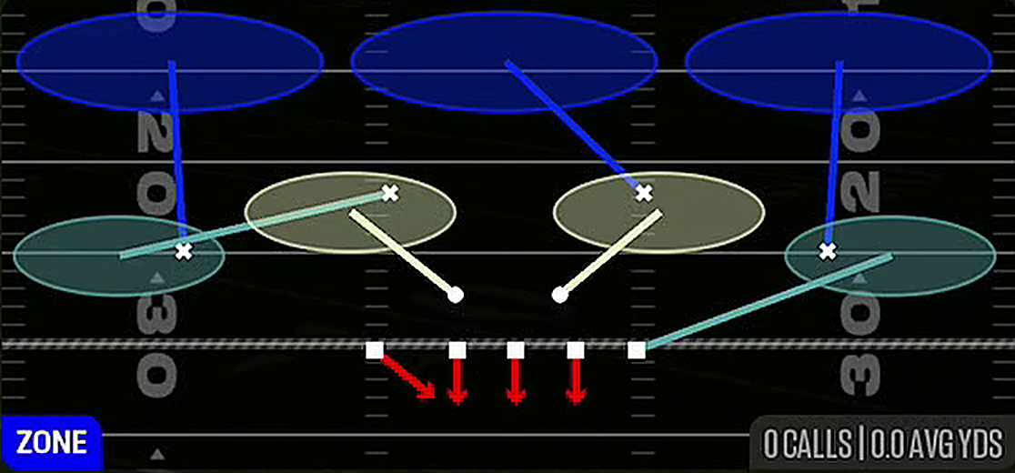 Cover 3 Hard Flat from 3-4 Under 4 Tech