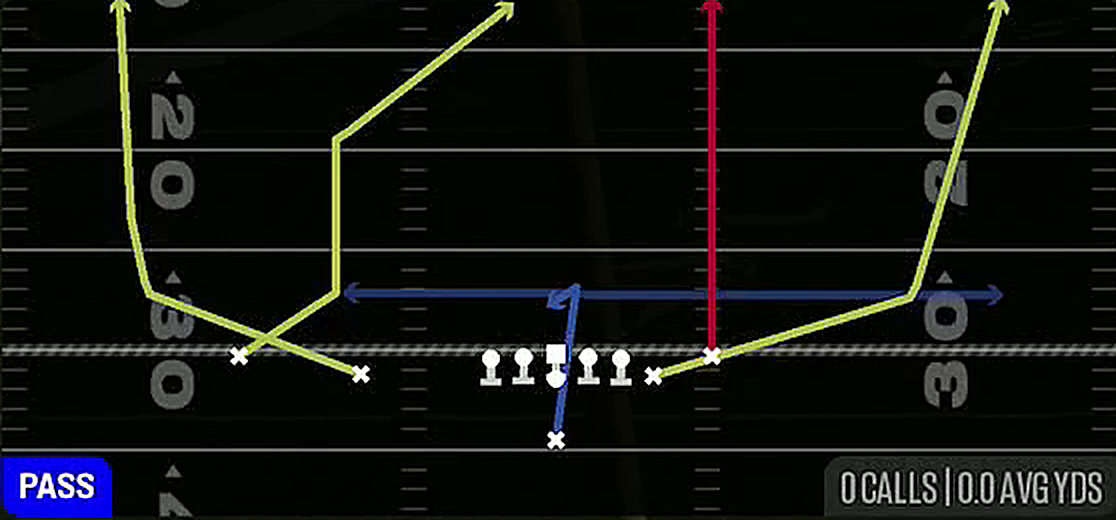 Switch from Singleback Doubles Y Off Close