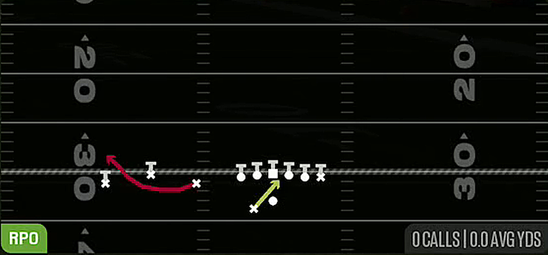 RPO Read Bubble from Gun Trio Offset Wk