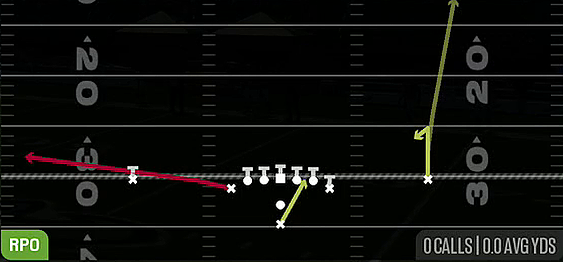 RPO Alert TE Flat from Pistol Deuce