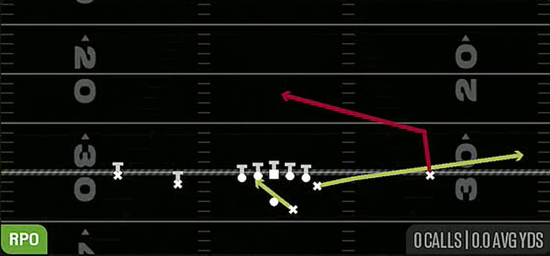 RPO Peek Slant from Gun Doubles Y Off