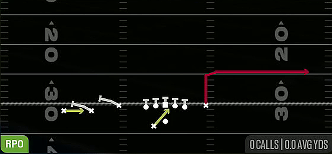 RPO Read FL Screen from Gun Trey Y-Flex Wk