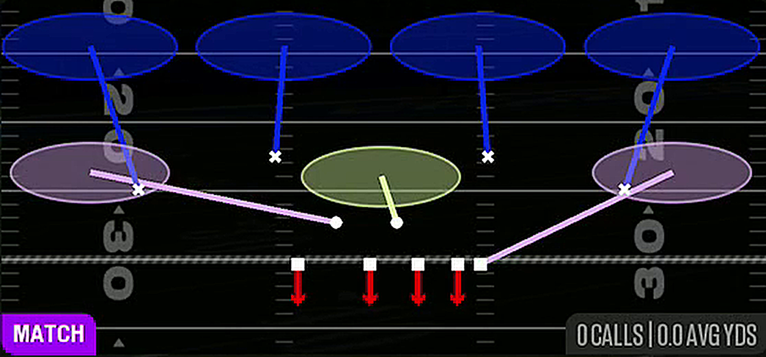 Cover 4 Quarters from 3-4 Over Solid