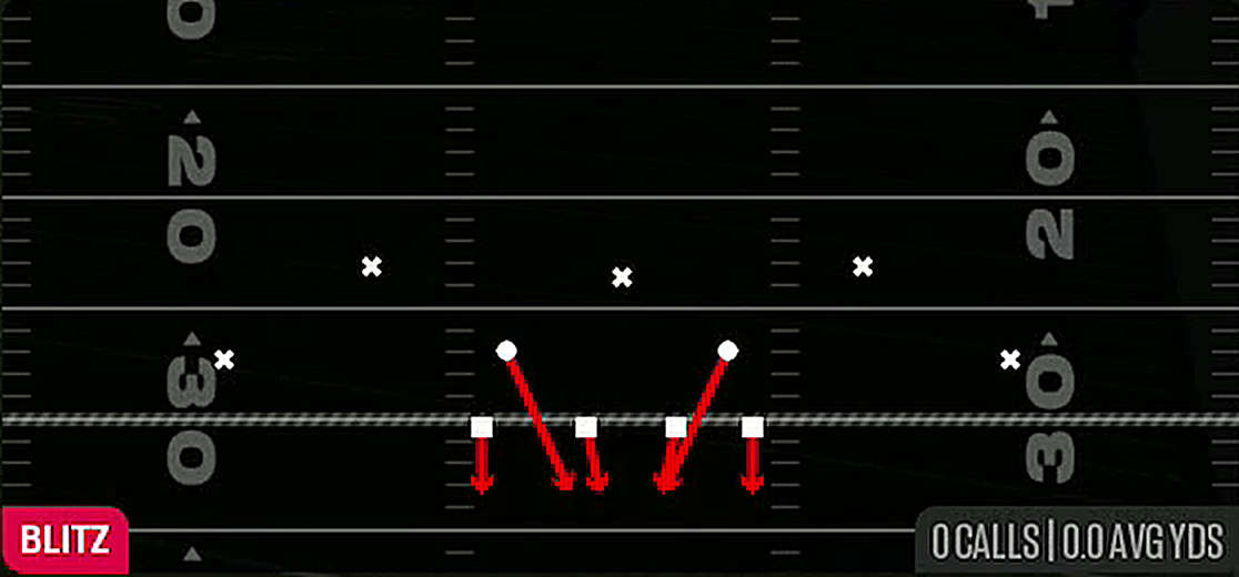 LB Blitz 0 from 4-2-5 3 High