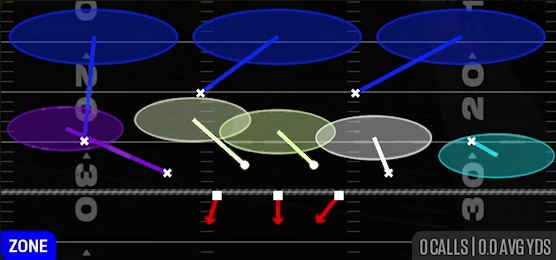 Cover 3 Cloud from Dime 2-3 Odd