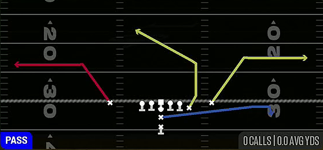 DBL Outs from I Form Y Off Close