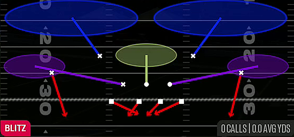 Double CB Blitz from 4-2-5 Over Wide