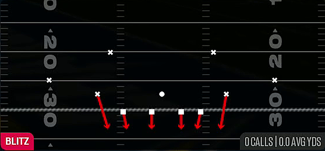 DB Blitz from Dime 3-2 Rush