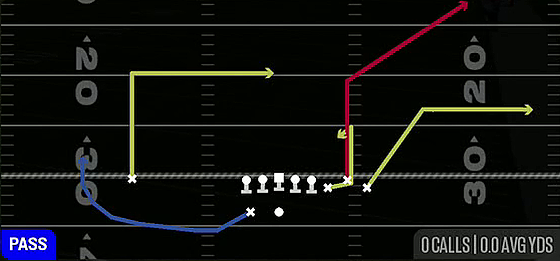 Corner Out Dig from Gun Bunch