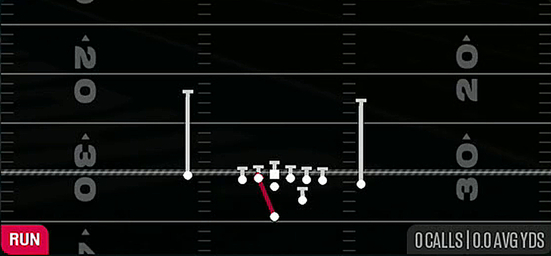 HB Dive Weak from Strong Close