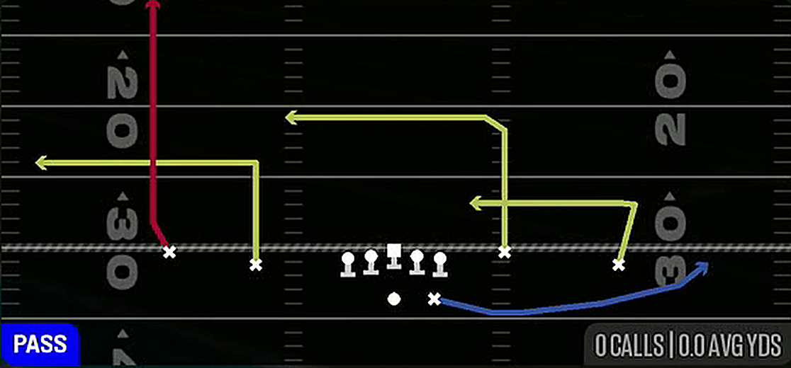 Out Levels from Gun Doubles Y-Flex