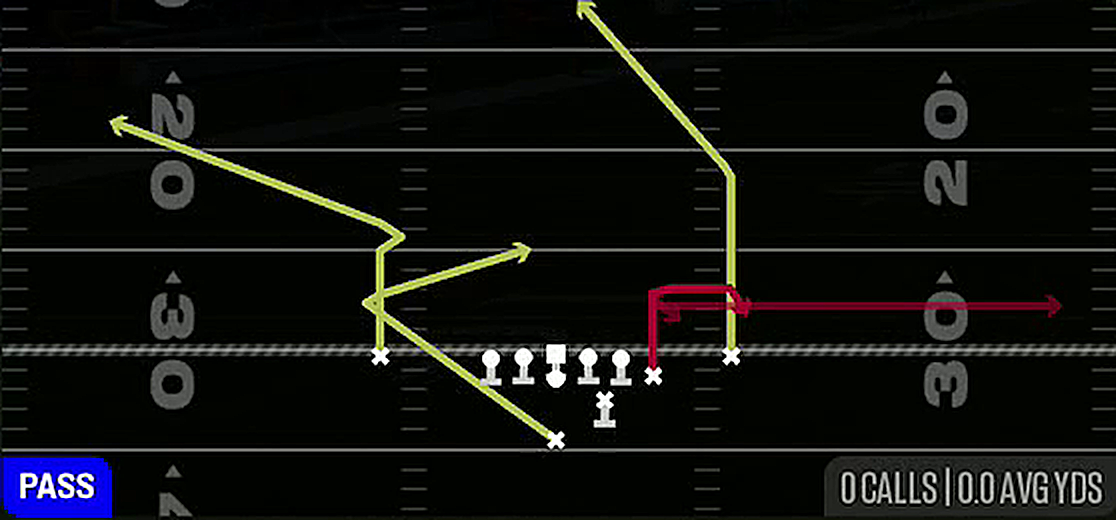 TE Option from Strong Y Off Close