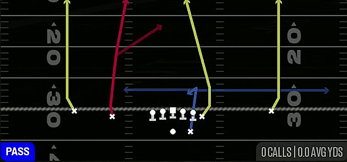 Four Verticals from Gun Normal Y Off