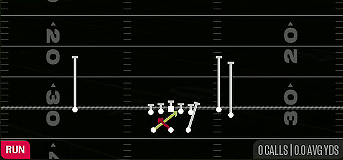 Read Option from Gun Split Flanker Close