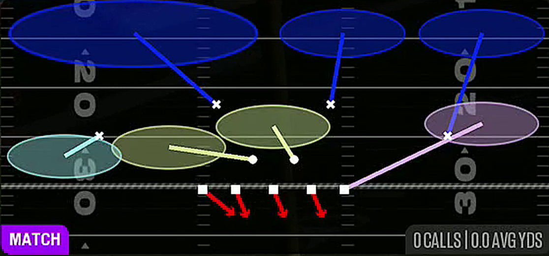 Cover 6 from 3-4 Odd