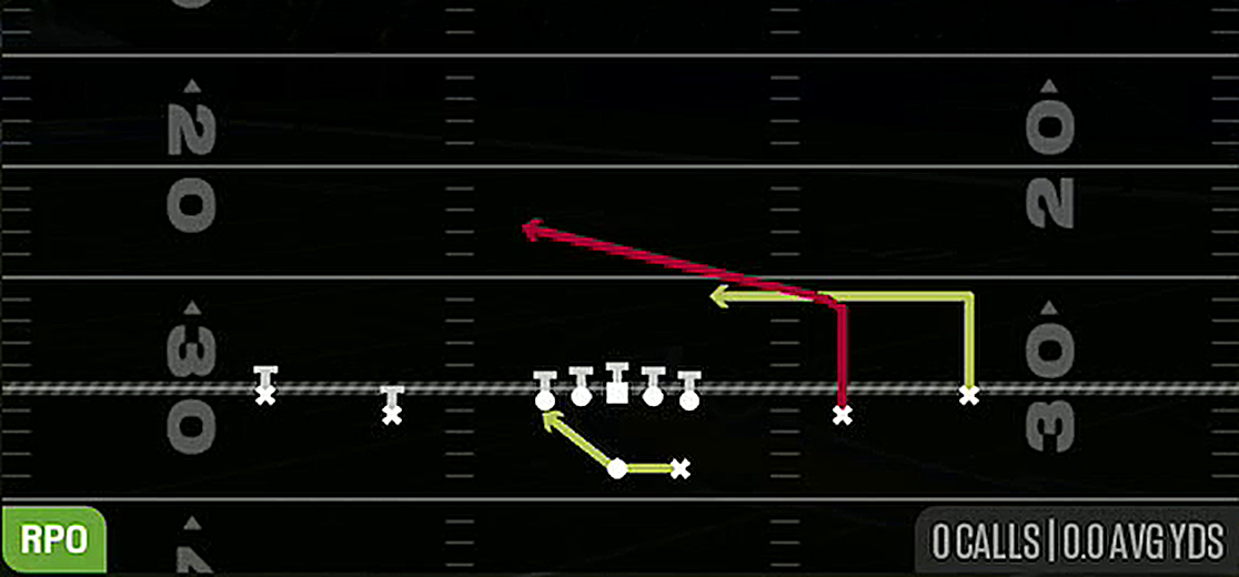 RPO Peek Slant from Gun Spread