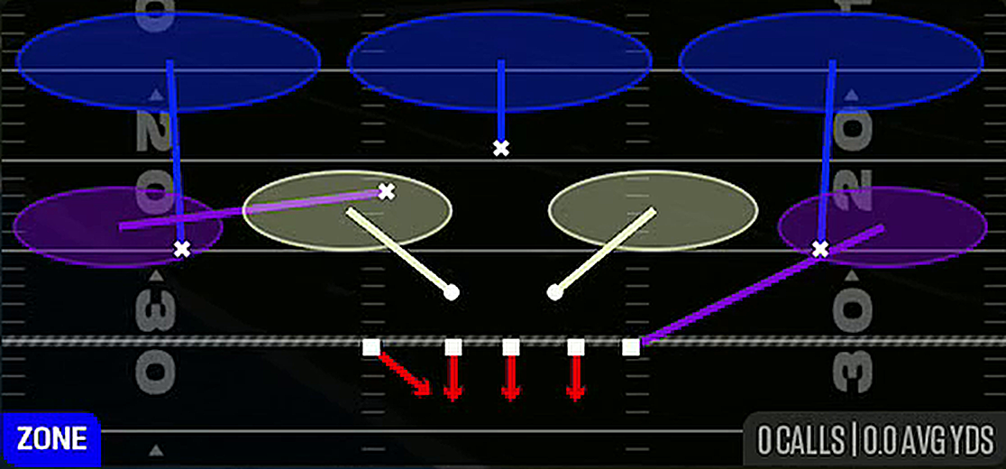 Cover 3 Sky from 3-4 Under