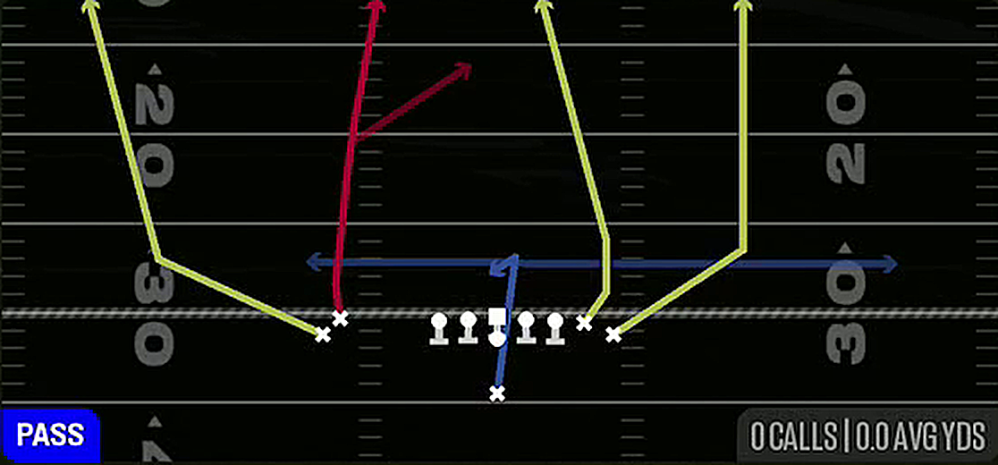 Four Verticals from Singleback Wing Stack