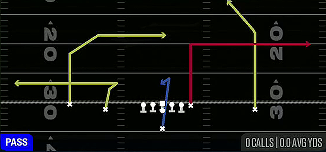 Z Post Y Out from Singleback Doubles