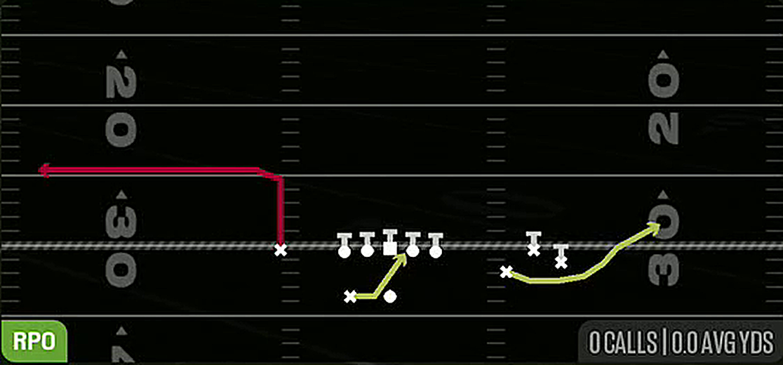 RPO Alert Out from Gun Bunch Y-Flex