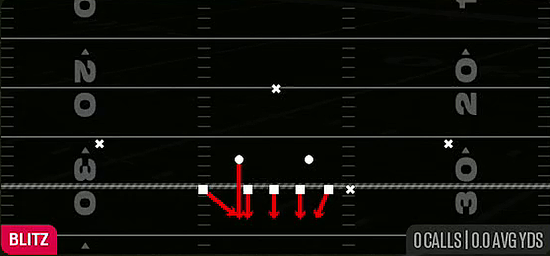 LB Blitz 0 from 3-4 Bear