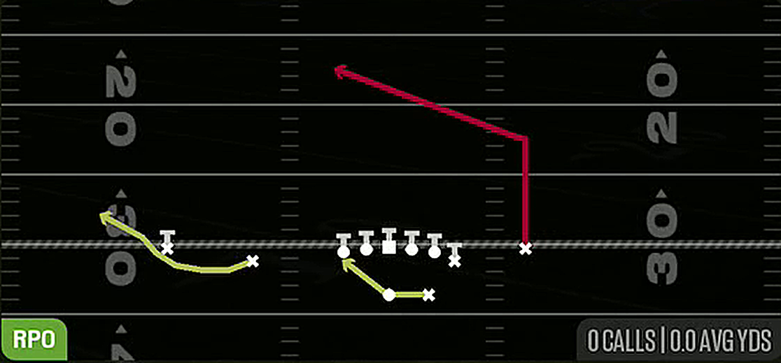 RPO Glance Post from Gun Normal Y Off Close