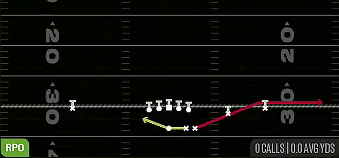 RPO Read HB Flat from Gun Go Go Slot Open