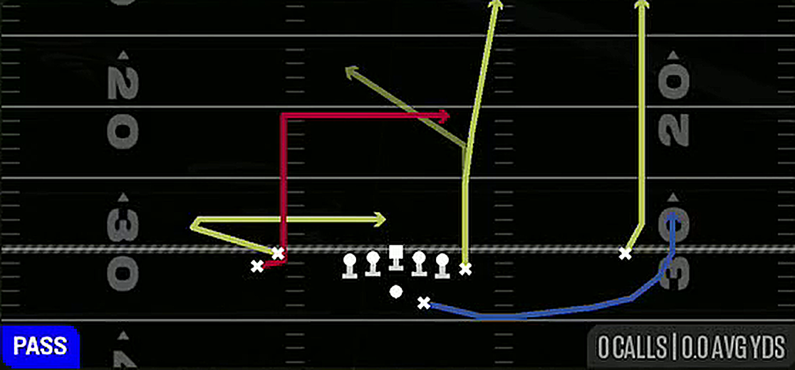 Levels from Gun Stack Y Off