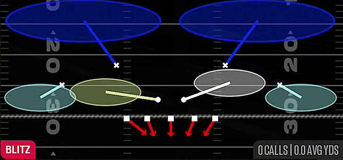Pinch Dog 2 Press from 4-3 Odd Leo