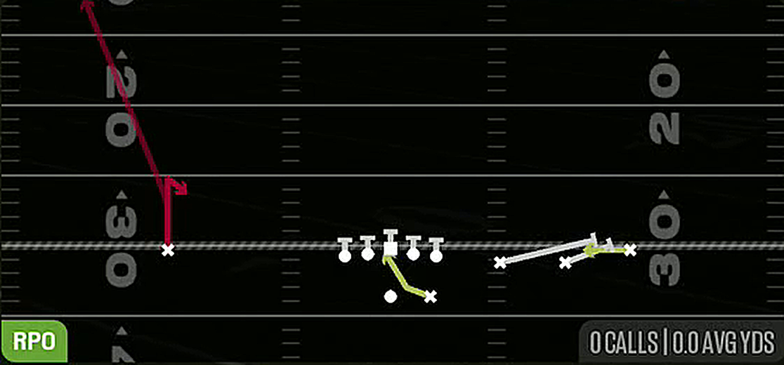 RPO Alert Screen from Gun Trips