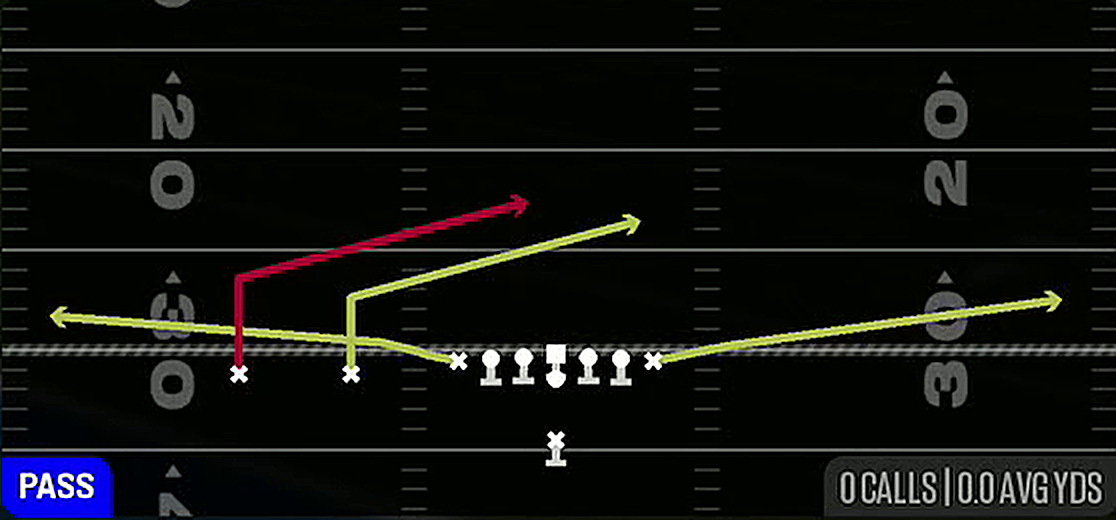 Slants from Singleback Ace Slot