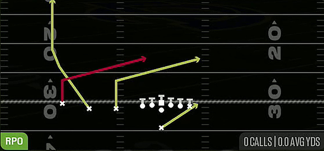 RPO Alert Lookie from Singleback Trips