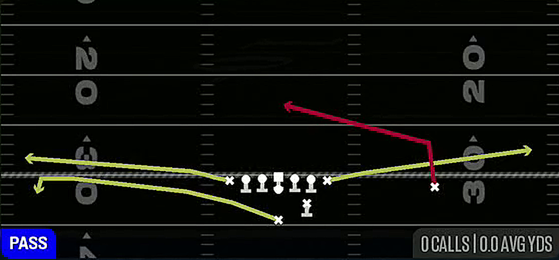 Slants from Strong I Tight