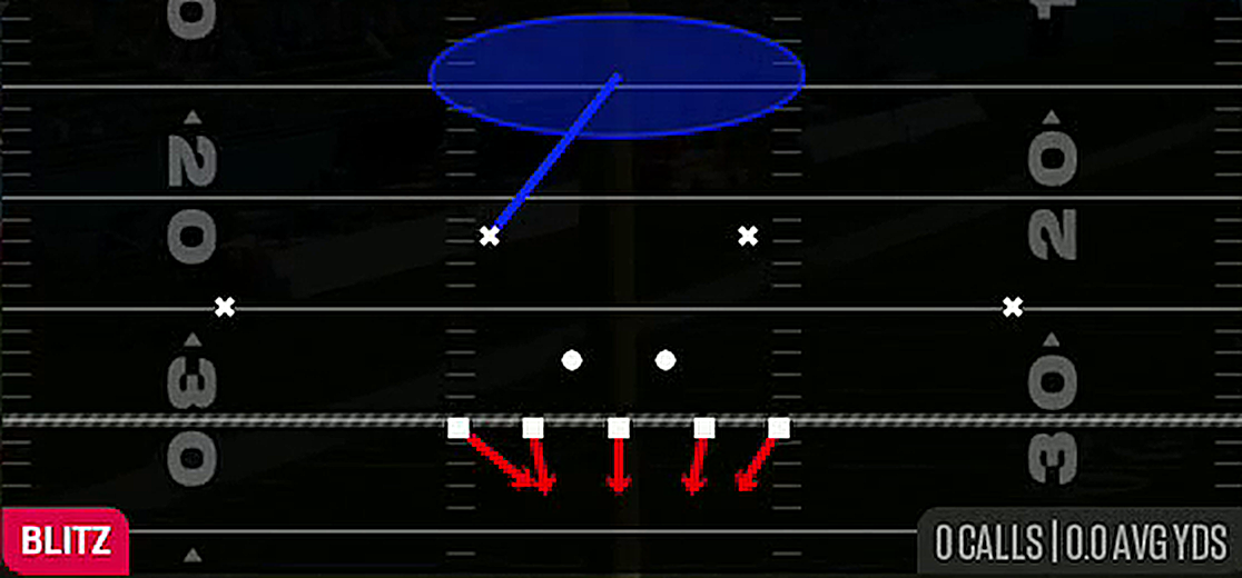 Saw Blitz 1 from 3-4 Odd