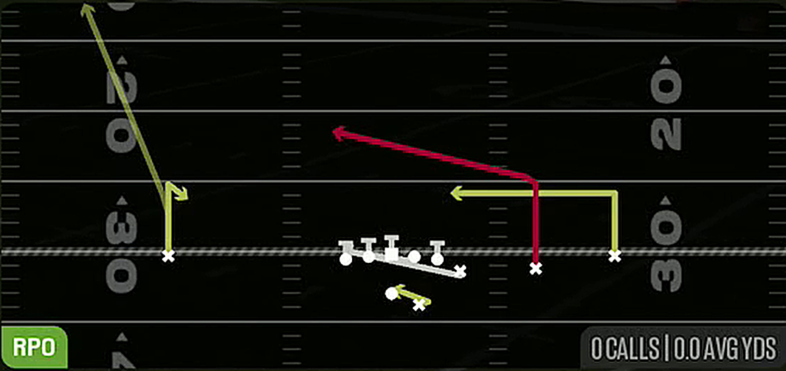 RPO Counter Peek from Gun Y Off Trips